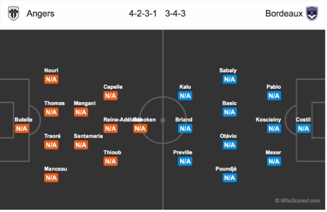 soi keo angers vs bordeaux 2 - Soi kèo Angers vs Bordeaux, 01h00 ngày 11/8