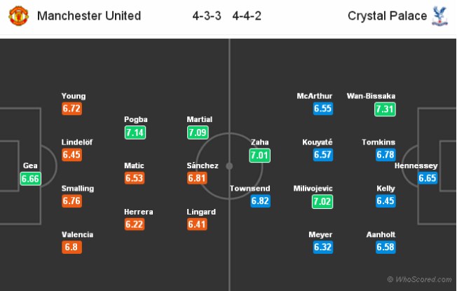 soi keo man utd vs crystal palace 2 - Soi kèo Manchester United vs Crystal Palace 21h ngày 24/08/2019