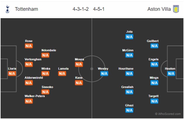 soi keo tottenham vs aston villa 2 - Soi kèo Tottenham vs Aston Villa, 23h30 ngày 10/8