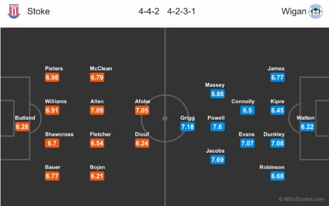 soi keo wigan vs stoke city 2 - Soi kèo Wigan vs Stoke City ngày 14/08/2019