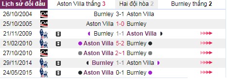 thanh tich doi dau aston villa vs burnley - Soi kèo Ngoại hạng Anh: Aston Villa vs Burnley, 21:00 ngày 28/09 – Nhà Cái Bet365