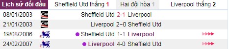 thanh tich doi dau sheffield united vs liverpool - Soi kèo Ngoại hạng Anh: Sheffield United vs Liverpool, 18:30 ngày 28/09 – Nhà Cái Bet365