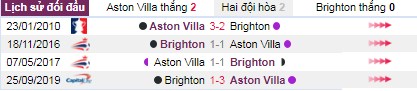 thanh tich doi dau aston villa vs brighton - Soi kèo Ngoại hạng Anh: Aston Villa vs Brighton, 21:00 ngày 19/10 – Nhà Cái Bet365