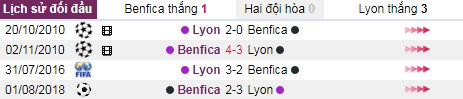 thanh tich doi dau benfica vs lyon - Soi kèo Cúp C1: Benfica vs Lyon, 02:00 ngày 24/10 – Nhà Cái Bet365