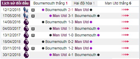 thanh tich doi dau bournemouth vs manchester united - Soi kèo Ngoại hạng Anh: Bournemouth vs Manchester United, 18:30 ngày 02/11 – Nhà Cái Bet365