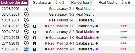 thanh tich doi dau galatasaray vs real madrid - Soi kèo Cúp C1: Galatasaray vs Real Madrid, 02:00 ngày 23/10 – Nhà Cái Bet365