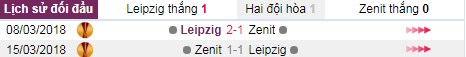 thanh tich doi dau leipzig vs zenit - Soi kèo Cúp C1: Leipzig vs Zenit, 23:55 ngày 23/10 – Nhà Cái Bet365