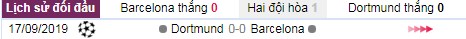 thanh tich doi dau barcelona vs dortmund - Soi kèo Cúp C1: Barcelona vs Dortmund, 03:00 ngày 28/11 – Nhà Cái Bet365
