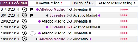 thanh tich doi dau juventus vs atletico madrid - Soi kèo Cúp C1: Juventus vs Atletico Madrid, 03:00 ngày 27/11 – Nhà Cái Bet365