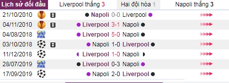 thanh tich doi dau liverpool vs napoli - Soi kèo Cúp C1: Liverpool vs Napoli, 03:00 ngày 28/11 – Nhà Cái Bet365