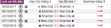 thanh tich doi dau manchester city vs shakhtar - Soi kèo Cúp C1: Manchester City vs Shakhtar, 03:00 ngày 27/11 – Nhà Cái Bet365