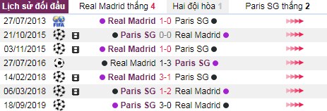 thanh tich doi dau real madrid vs paris saint germain - Soi kèo Cúp C1: Real Madrid vs Paris Saint Germain, 03:00 ngày 27/11 – Nhà Cái Bet365