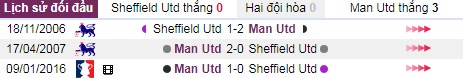 thanh tich doi dau sheffield united vs manchester united - Soi kèo Ngoại hạng Anh: Sheffield United vs Manchester United, 23:30 ngày 24/11 – Nhà Cái Bet365