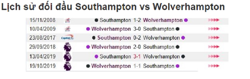 soi keo Southampton vs Wolverhampton 3 - Soi kèo Southampton vs Wolverhampton, 22h00 ngày 18/01/2020