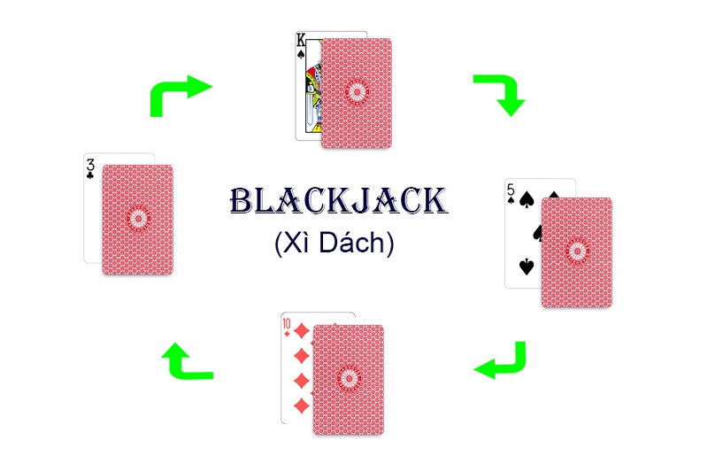 cach choi xi dach w88 - Hướng dẫn cách chơi Xì dách (Blackjack) - Luật chơi Xì dách tại W88