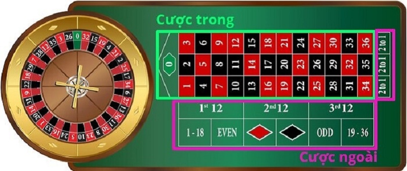 huong dan choi roulette w88 - Bật mí cách chơi Roulette thắng đậm tại nhà cái W88