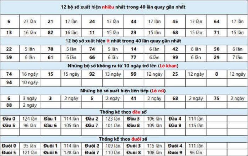 cach danh lo de - Cách đánh lô đề dễ trúng nhất bí quyết đánh lô trúng lớn và an toàn nhất