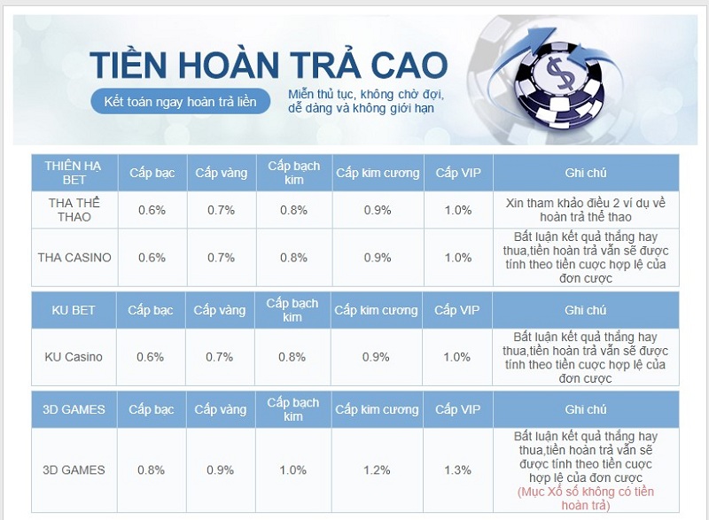 khuyen mai thienhabet 2 - Thiên Hạ Bet – Địa chỉ cá cược đáng tin cậy của người chơi tại Việt Nam