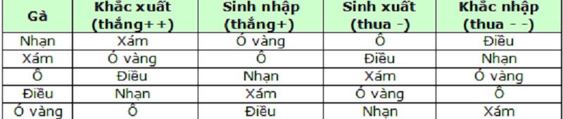 xem mau mang ga da cua sat theo ngu hanh - Kinh nghiệm xem màu mạng gà đá cựa sắt hay từ sư kê chuyên nghiệp