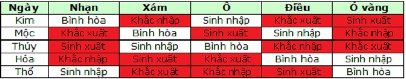 xem mau mang ga da cua sat - Kinh nghiệm xem màu mạng gà đá cựa sắt hay từ sư kê chuyên nghiệp