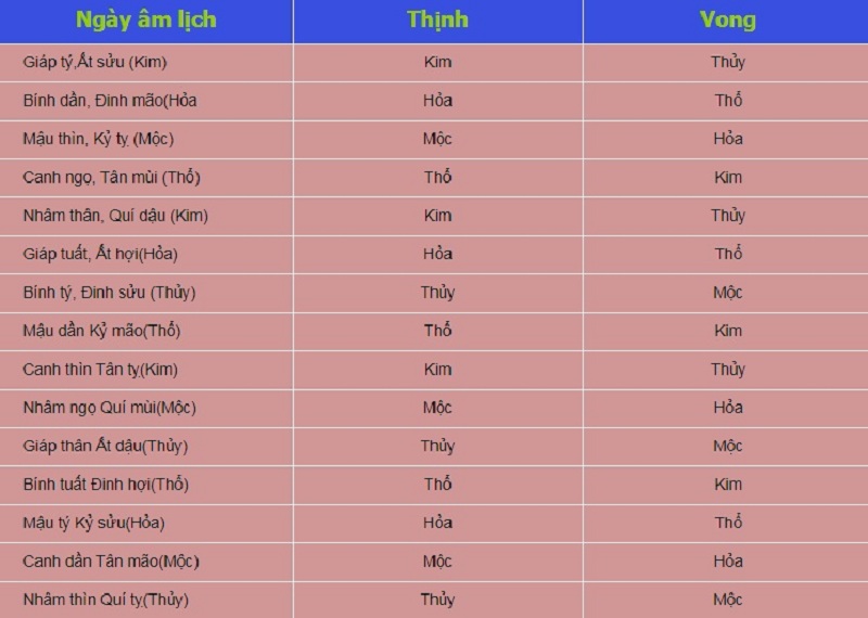 xem ngay da ga theo am lich 1 - Bật mí những cách xem ngày đá gà tốt mà các sư kê nên biết