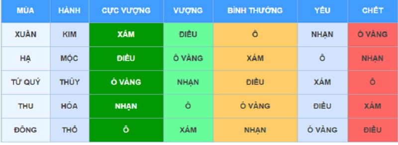 xem ngay da ga theo mua - Bật mí những cách xem ngày đá gà tốt mà các sư kê nên biết