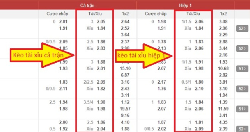 cach doc keo tai xiu - Kèo tài xỉu là gì? Bí quyết chơi kèo tài xỉu ăn chắc được bật mí từ cao thủ