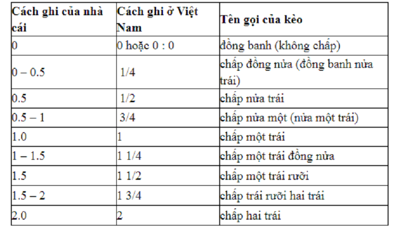 cach doc ty le ca cuoc bong da - Bạn biết gì về tỷ lệ cá cược bóng đá trong cá độ bóng đá trực tuyến?