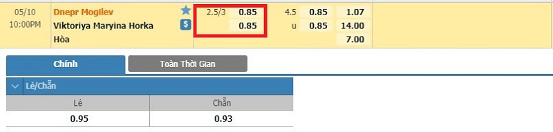 keo chap 2.5 3 - Kèo chấp, cược chấp là gì? Các loại cược chấp trong cá độ bóng đá trực tuyến