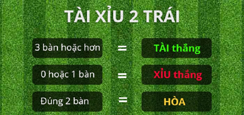 tai xiu la gi - Kèo tài xỉu là gì? Bí quyết chơi kèo tài xỉu ăn chắc được bật mí từ cao thủ