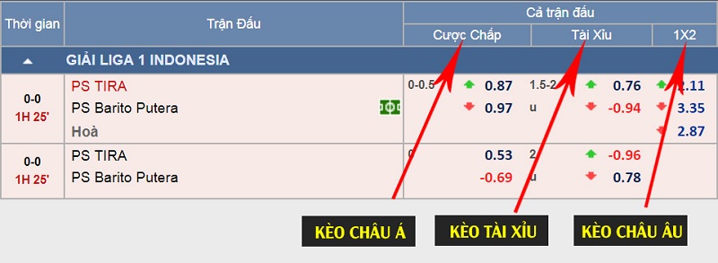 ty le ca cuoc bong da - Bạn biết gì về tỷ lệ cá cược bóng đá trong cá độ bóng đá trực tuyến?